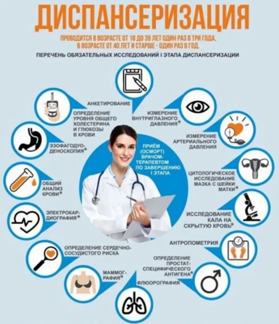 Диспансеризация. Диспансеризация относится к приоритетным медицинским мероприятиям профилактики заболеваний, проведение которых направлено на раннее выявление хронических неинфекционных заболеваний, таких как: болезни...