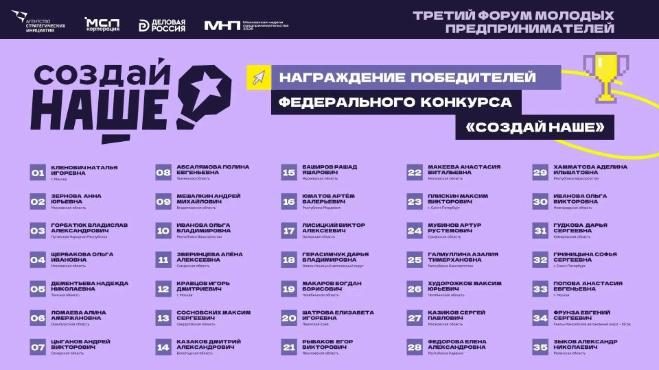 Свой среди лучших: предприниматель из ЛНР победил в федеральном конкурсе «Создай НАШЕ»! Свой среди лучших: предприниматель из ЛНР победил в федеральном конкурсе «Создай НАШЕ»!
