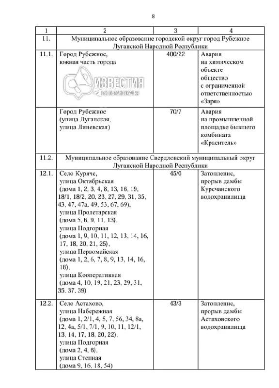 ЭКСКЛЮЗИВ. Стало известно, почему сирены и системы экстренного оповещения до сих пор есть не во всех городах ЛНР Согласно постановлению Правительства ЛНР №177/25 от 12 сентября 2025 года, зоны экстренного оповещения должны... ЭКСКЛЮЗИВ. Стало известно, почему сирены и системы экстренного оповещения до сих пор есть не во всех городах ЛНР Согласно постановлению Правительства ЛНР №177/25 от 12 сентября 2025 года, зоны экстренного оповещения должны...