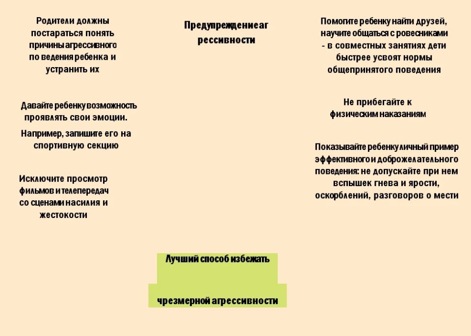 Профилактика противоправного поведения несовершеннолетних Профилактика противоправного поведения несовершеннолетних