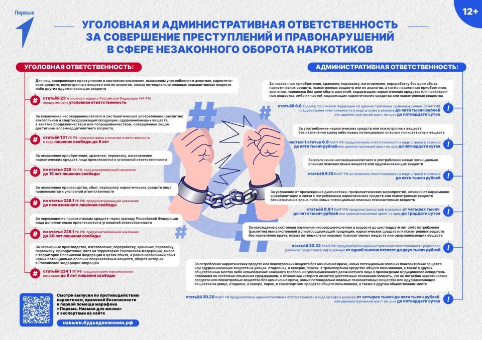 Вместе против наркотиков! Вместе против наркотиков!