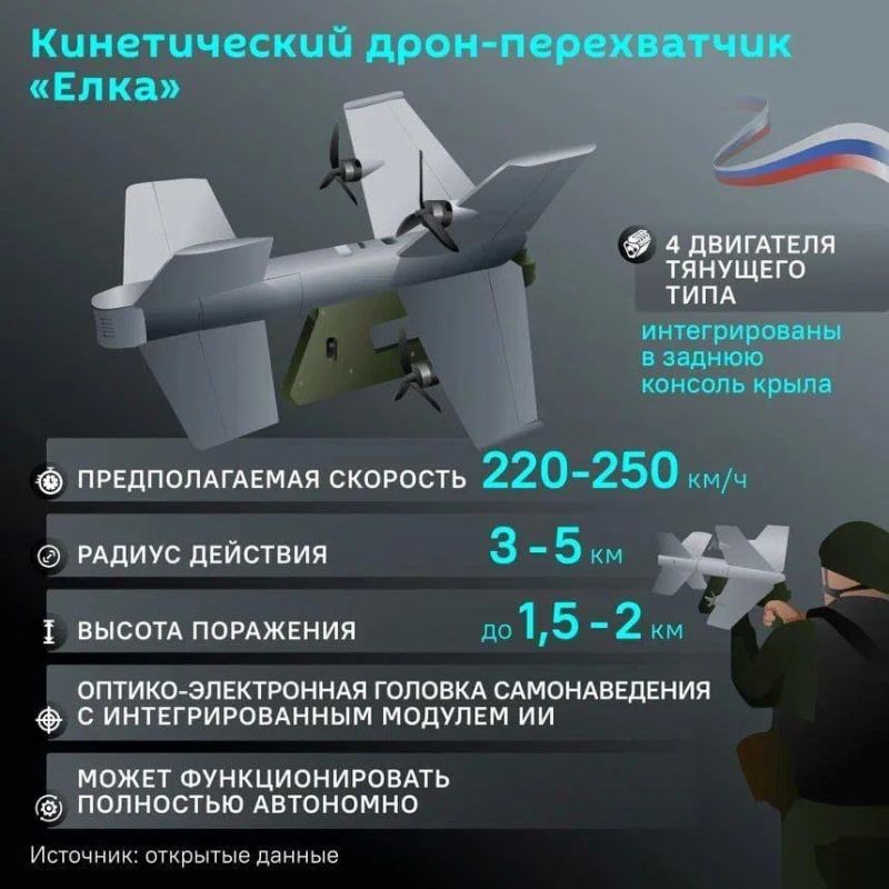 Николай Долгачёв: Противодронные технологии позволят значительно, а возможно, полностью очистить "малое небо" от беспилотников противника Николай Долгачёв: Противодронные технологии позволят значительно, а возможно, полностью очистить "малое небо" от беспилотников противника