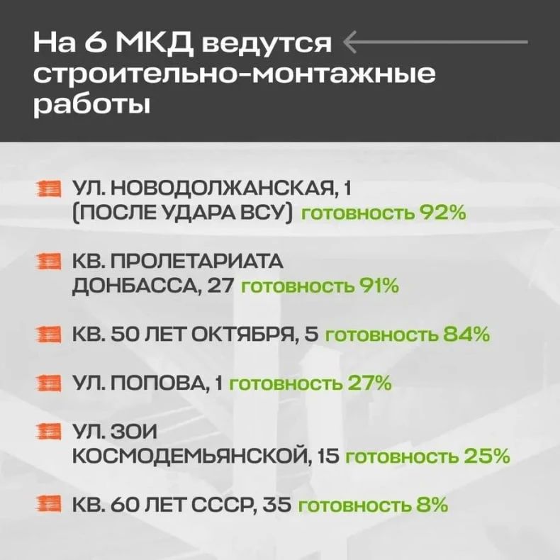 Красноярский край продолжает восстановление жилого фонда города Свердловск Красноярский край продолжает восстановление жилого фонда города Свердловск