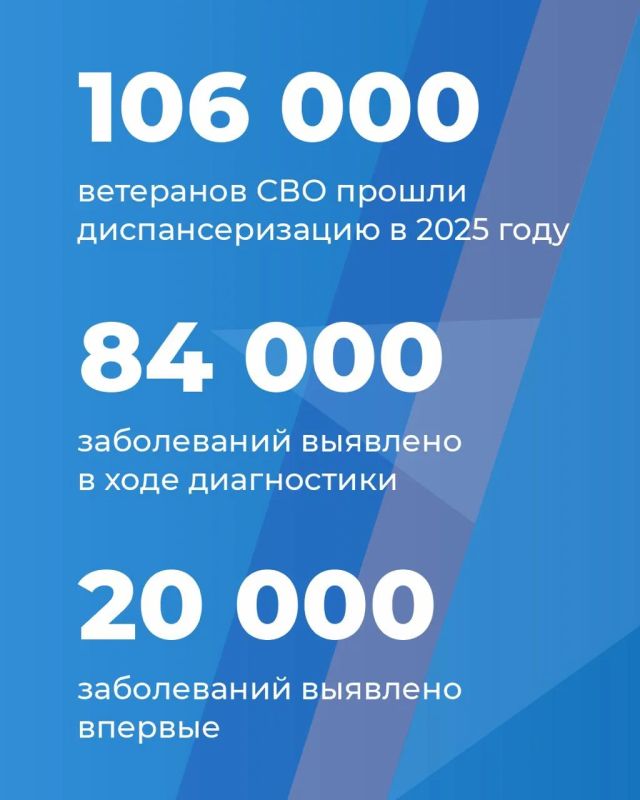 Инструкция: как ветерану СВО пройти углубленную диспансеризацию при поддержке фонда «Защитники Отечества» Инструкция: как ветерану СВО пройти углубленную диспансеризацию при поддержке фонда «Защитники Отечества»