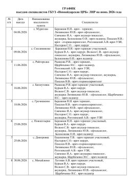 ВНИМАНИЮ НАСЕЛЕНИЯ!. Новоайдарская центральная районная больница информирует жителей Новоайдарского муниципального округа о графике выездов врачей в населённые пункты в июне 2026 года