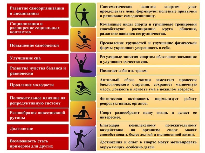 ЭНЦИКЛОПЕДИЯ ЗДОРОВЬЯ: Спорт и физкультура ЭНЦИКЛОПЕДИЯ ЗДОРОВЬЯ: Спорт и физкультура