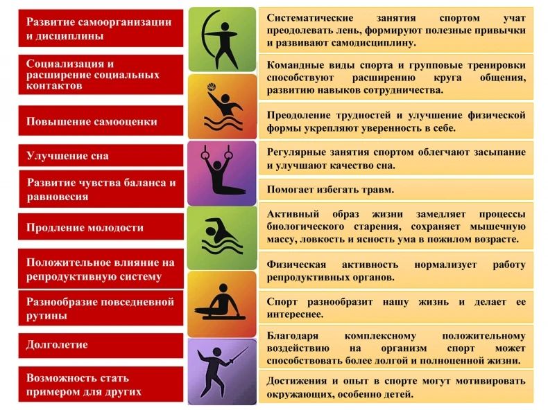 ЭНЦИКЛОПЕДИЯ ЗДОРОВЬЯ: Спорт и физкультура ЭНЦИКЛОПЕДИЯ ЗДОРОВЬЯ: Спорт и физкультура