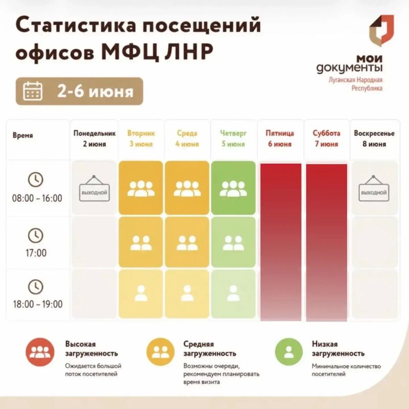 Основной поток посетителей в МФЦ ЛНР пришёлся на конец недели