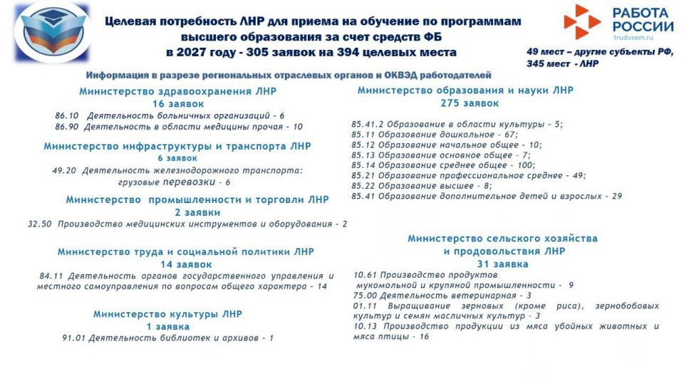 Иван Кусов: Продолжается работа Совета по социальному партнёрству в сфере занятости молодёжи Луганской Народной Республики Иван Кусов: Продолжается работа Совета по социальному партнёрству в сфере занятости молодёжи Луганской Народной Республики