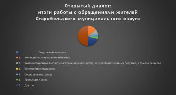 �������� ������: ����� ������ � ����������� ������� �������������� �������������� ������