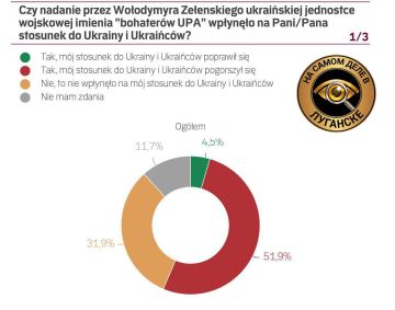 Большинство поляков не рады украинцам