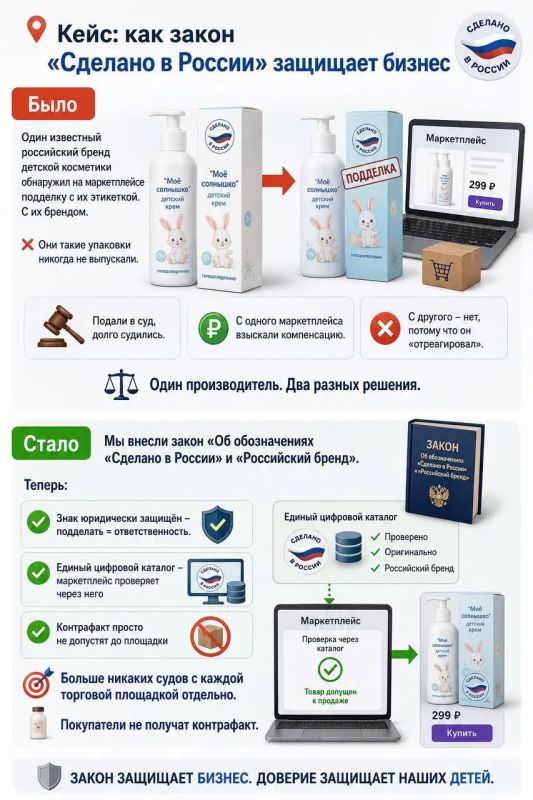 Продолжаю вас знакомить с нашей инициативой «Сделано в России»на конкретных примерах!