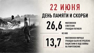 Приглашаем принять участие в онлайн-акции «Свеча памяти» и зажечь свечу в память о героях Великой Отечественной войны