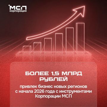 1 500 000 000 рублей для бизнеса: МСП новых регионов привлекают финансирование с инструментами Корпорации МСП