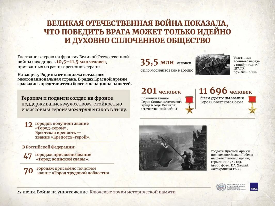 22 июня 1941 года - День Памяти и Скорби 22 июня 1941 года - День Памяти и Скорби