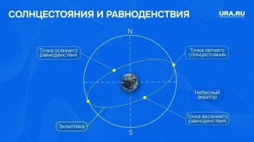 1. Когда наступит День летнего солнцестояния в 2026 году?