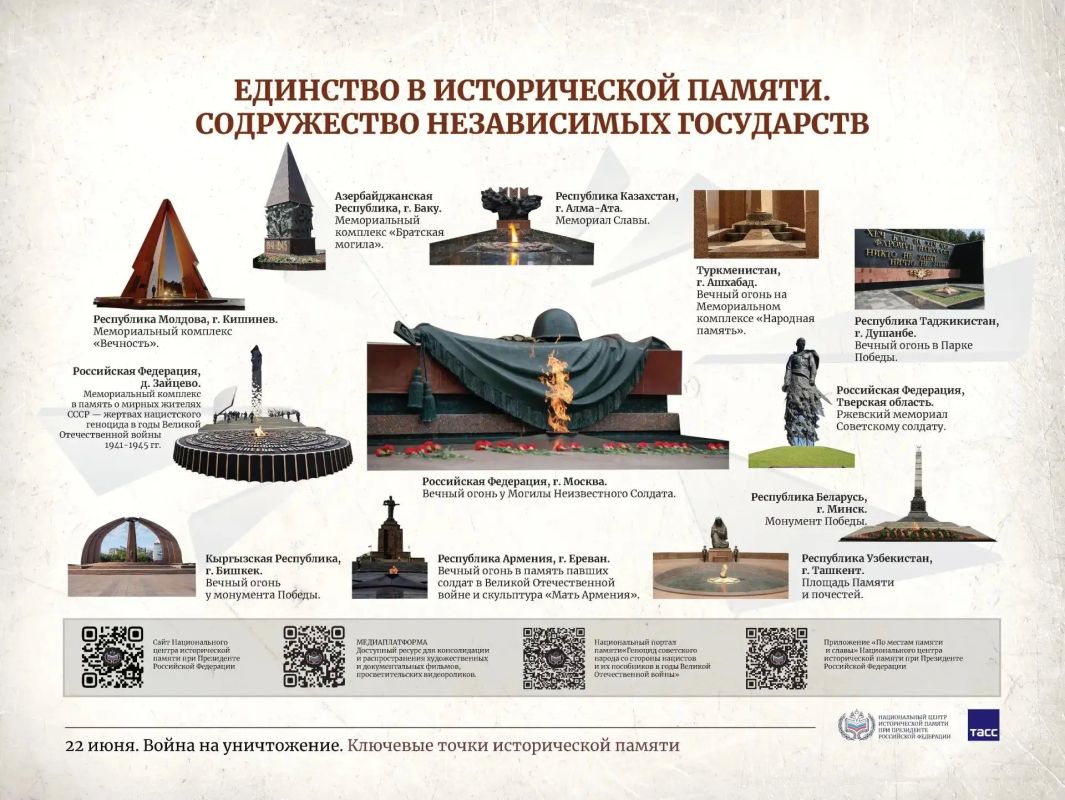 22 июня 1941 года - День Памяти и Скорби 22 июня 1941 года - День Памяти и Скорби