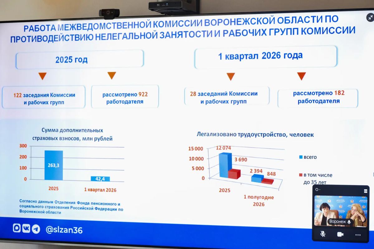 В Социальном комитете обсудили проблему нелегального трудоустройства молодежи В Социальном комитете обсудили проблему нелегального трудоустройства молодежи