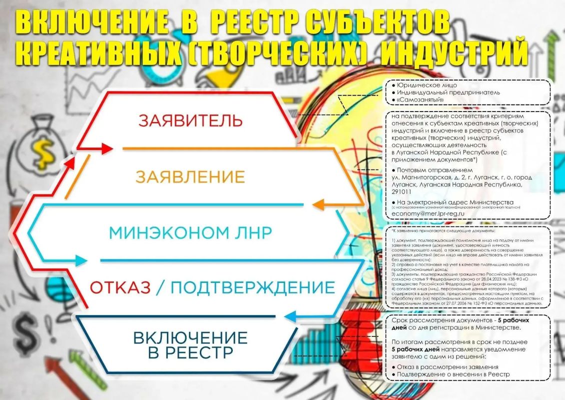 Минэконом ЛНР продолжает формирование реестра субъектов креативных индустрий