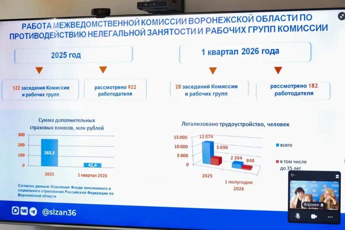 Иван Санаев: Обсудили проблему нелегального трудоустройства молодежи Иван Санаев: Обсудили проблему нелегального трудоустройства молодежи