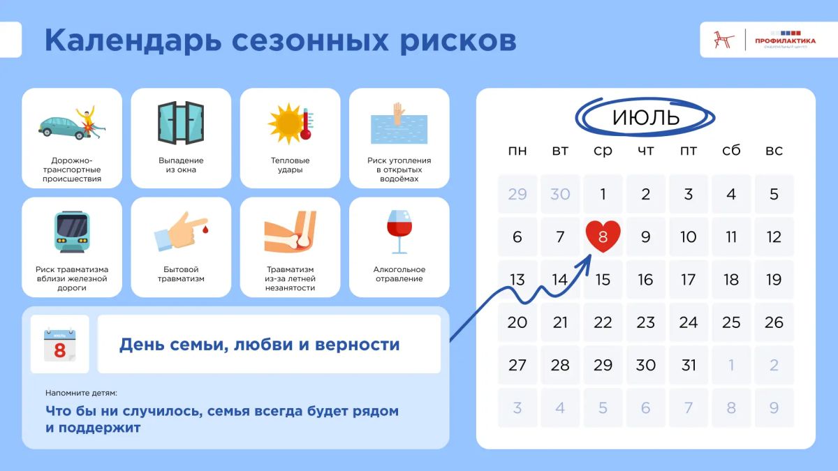 Июль: календарь сезонных рисков