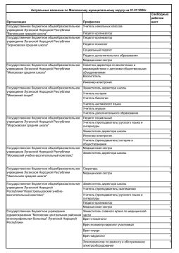 АКТУАЛЬНЫЕ ВАКАНСИИ. За более подробной информацией обращаться в отдел предоставления мер государственной поддержки в сфере занятости ТО ГКУ «РЦЗН ЛНР» в Меловском районе по адресу: пгт Меловое, ул. Карла Маркса, д.6, или...