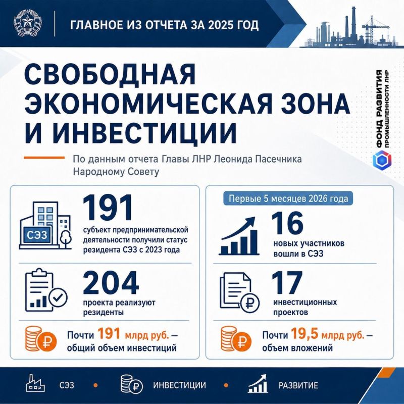 Глава ЛНР Леонид Пасечник отчитался Народному Совету о работе Правительства Республики за 2025 год Глава ЛНР Леонид Пасечник отчитался Народному Совету о работе Правительства Республики за 2025 год