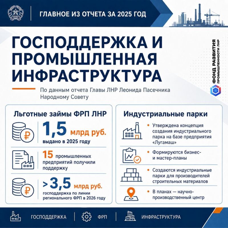 Глава ЛНР Леонид Пасечник отчитался Народному Совету о работе Правительства Республики за 2025 год Глава ЛНР Леонид Пасечник отчитался Народному Совету о работе Правительства Республики за 2025 год