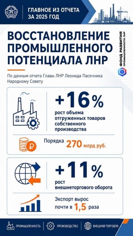 Глава ЛНР Леонид Пасечник отчитался Народному Совету о работе Правительства Республики за 2025 год