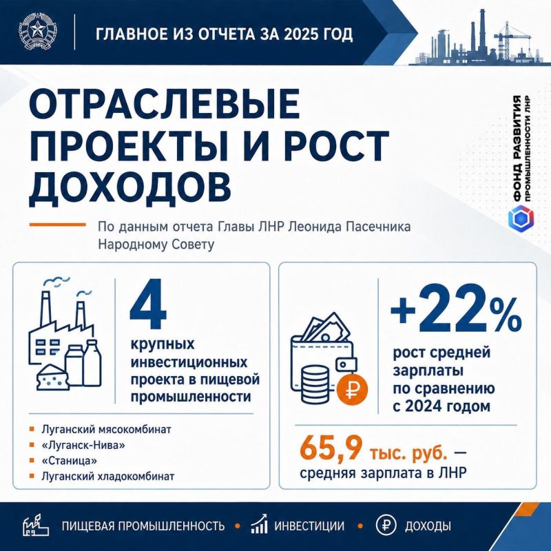Глава ЛНР Леонид Пасечник отчитался Народному Совету о работе Правительства Республики за 2025 год Глава ЛНР Леонид Пасечник отчитался Народному Совету о работе Правительства Республики за 2025 год