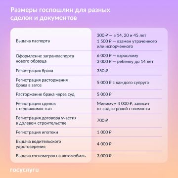 Для семьи, жилья и авто: какие госпошлины нужно платить
