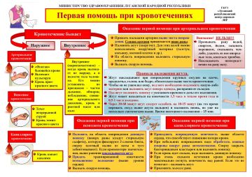Кровотечение: действия до скорой