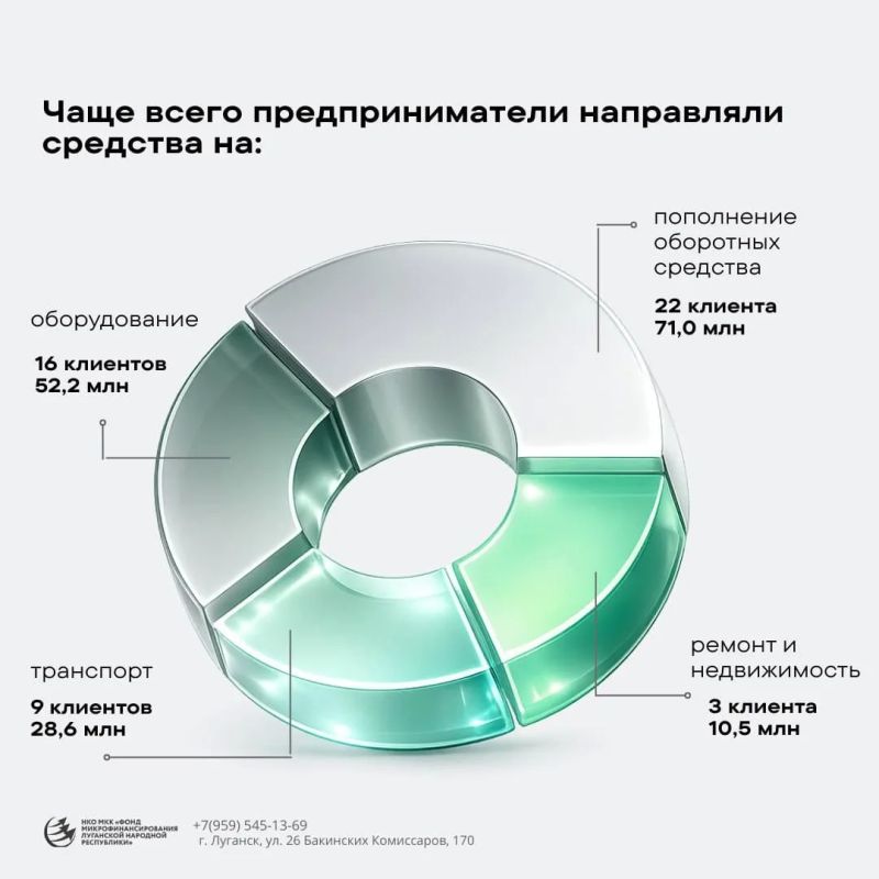 В 2025 году мы помогли 50 предпринимателям воплотить свои идеи в жизнь В 2025 году мы помогли 50 предпринимателям воплотить свои идеи в жизнь
