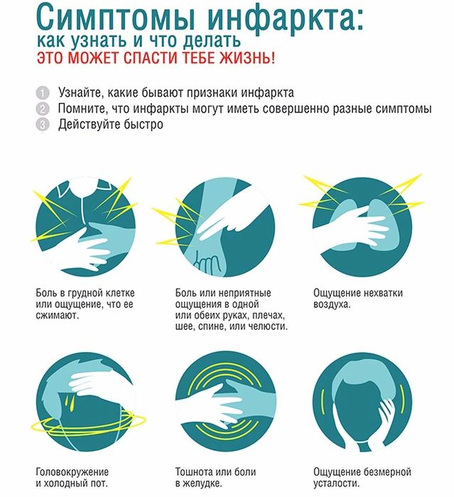 КАК РАСПОЗНАТЬ ИНФАКРТ МИОКАРДА, И ЧТО ДЕЛАТЬ ДО ПРИЕЗДА СКОРОЙ? КАК РАСПОЗНАТЬ ИНФАКРТ МИОКАРДА, И ЧТО ДЕЛАТЬ ДО ПРИЕЗДА СКОРОЙ?