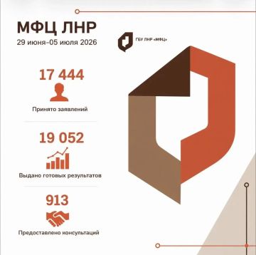 Итоги прошлой неделе МФЦ ЛНР в цифрах