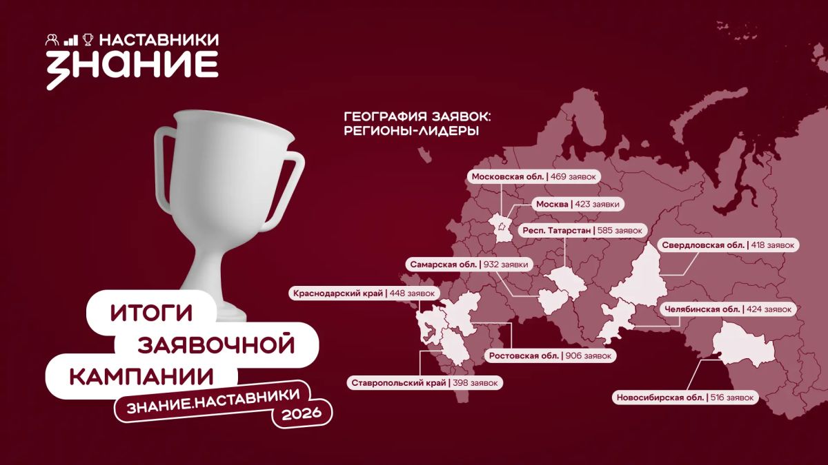 Свыше 500 заявок от новых регионов: проект, который объединил всю страну