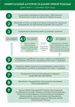 Универсальный алгоритм оказания первой помощи