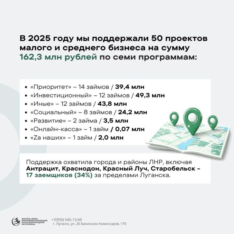 В 2025 году мы помогли 50 предпринимателям воплотить свои идеи в жизнь В 2025 году мы помогли 50 предпринимателям воплотить свои идеи в жизнь