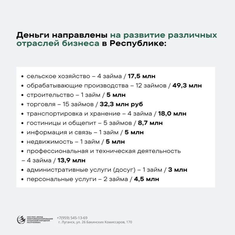 В 2025 году мы помогли 50 предпринимателям воплотить свои идеи в жизнь В 2025 году мы помогли 50 предпринимателям воплотить свои идеи в жизнь