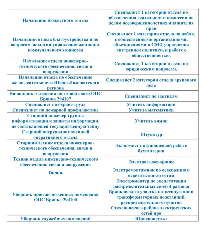 Территориальное отделение Государственного казенного учреждения «Республиканский центр занятости населения Луганской Народной Республики» в городе Брянке предлагает гражданам следующие вакансии Территориальное отделение Государственного казенного учреждения «Республиканский центр занятости населения Луганской Народной Республики» в городе Брянке предлагает гражданам следующие вакансии