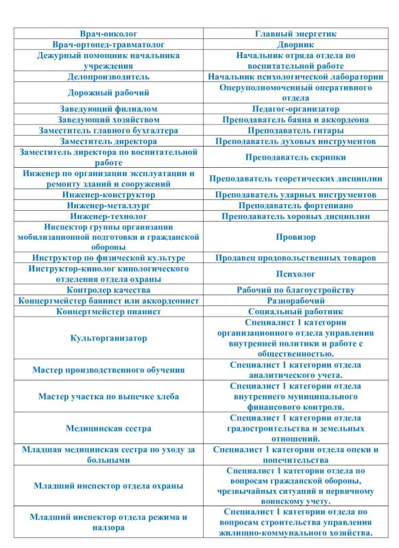 Территориальное отделение Государственного казенного учреждения «Республиканский центр занятости населения Луганской Народной Республики» в городе Брянке предлагает гражданам следующие вакансии Территориальное отделение Государственного казенного учреждения «Республиканский центр занятости населения Луганской Народной Республики» в городе Брянке предлагает гражданам следующие вакансии