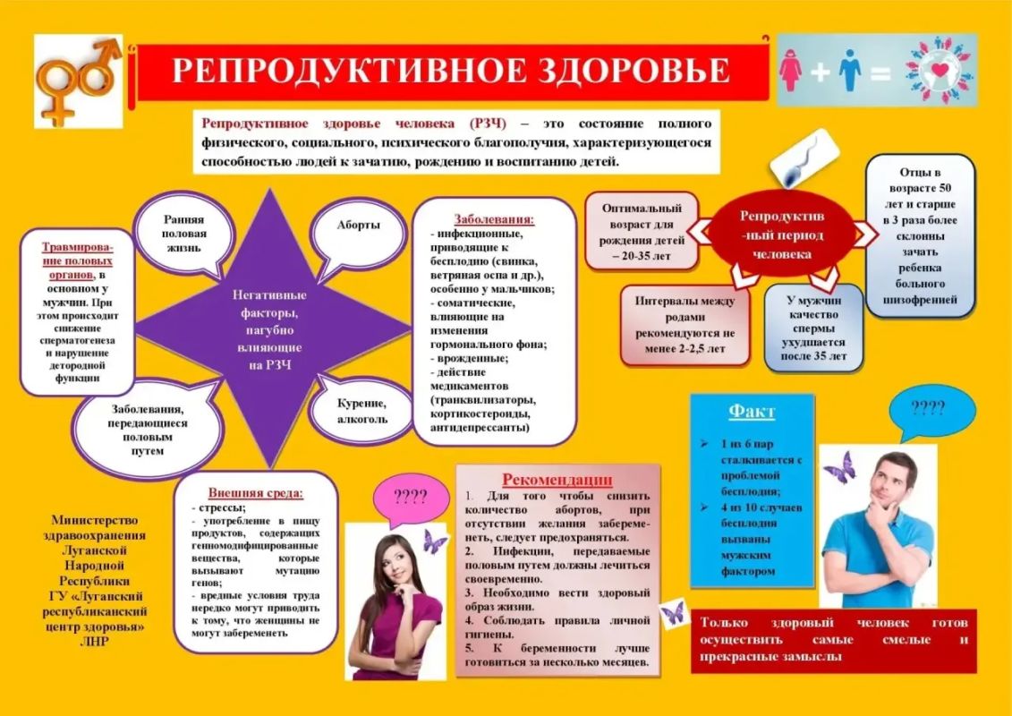 Репродуктивная диспансеризация