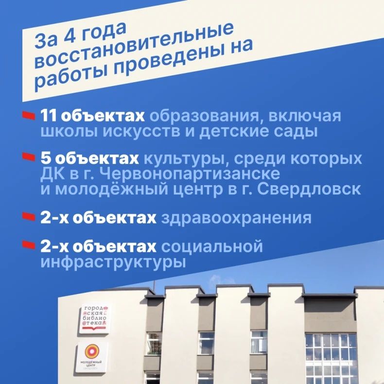 Красноярский край и Свердловский округ ЛНР отметили четыре года сотрудничества Красноярский край и Свердловский округ ЛНР отметили четыре года сотрудничества