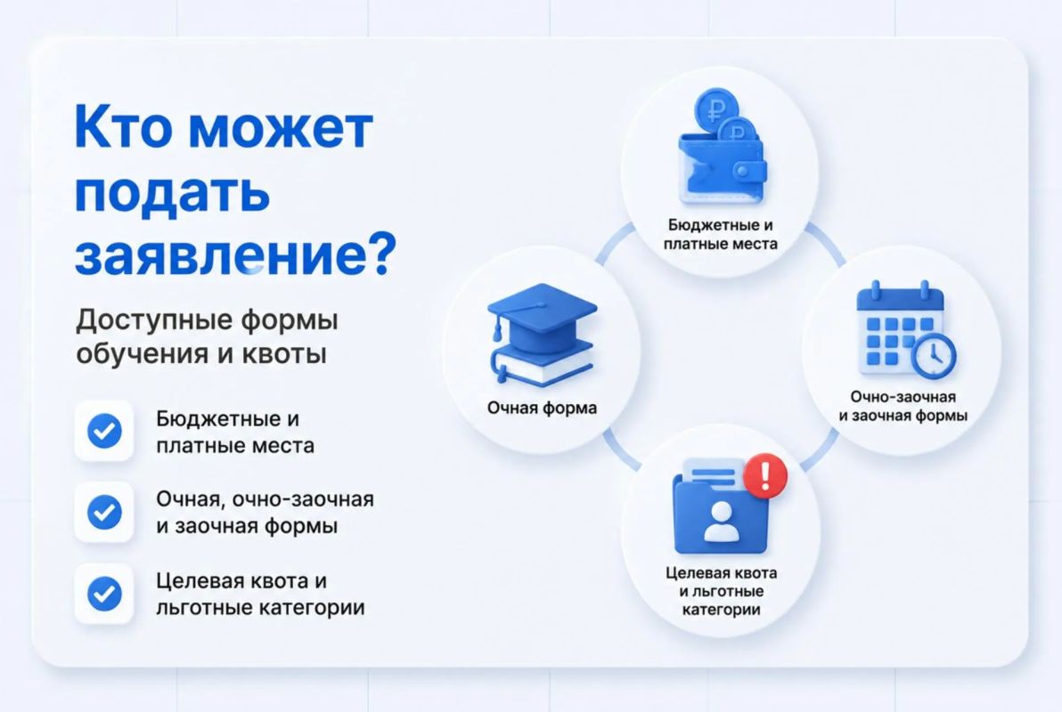 Поступление в вуз 2026: как подать документы через Госуслуги Поступление в вуз 2026: как подать документы через Госуслуги