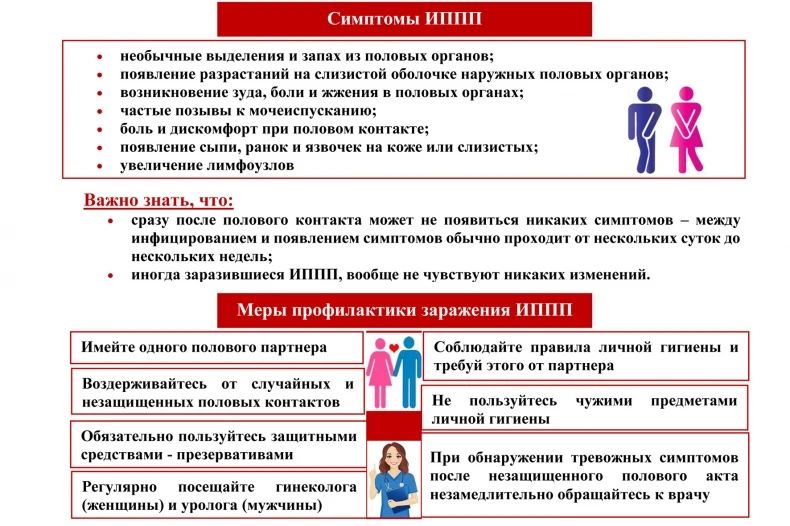 ЭНЦИКЛОПЕДИЯ ЗДОРОВЬЯ: ИППП и ЗППП ЭНЦИКЛОПЕДИЯ ЗДОРОВЬЯ: ИППП и ЗППП