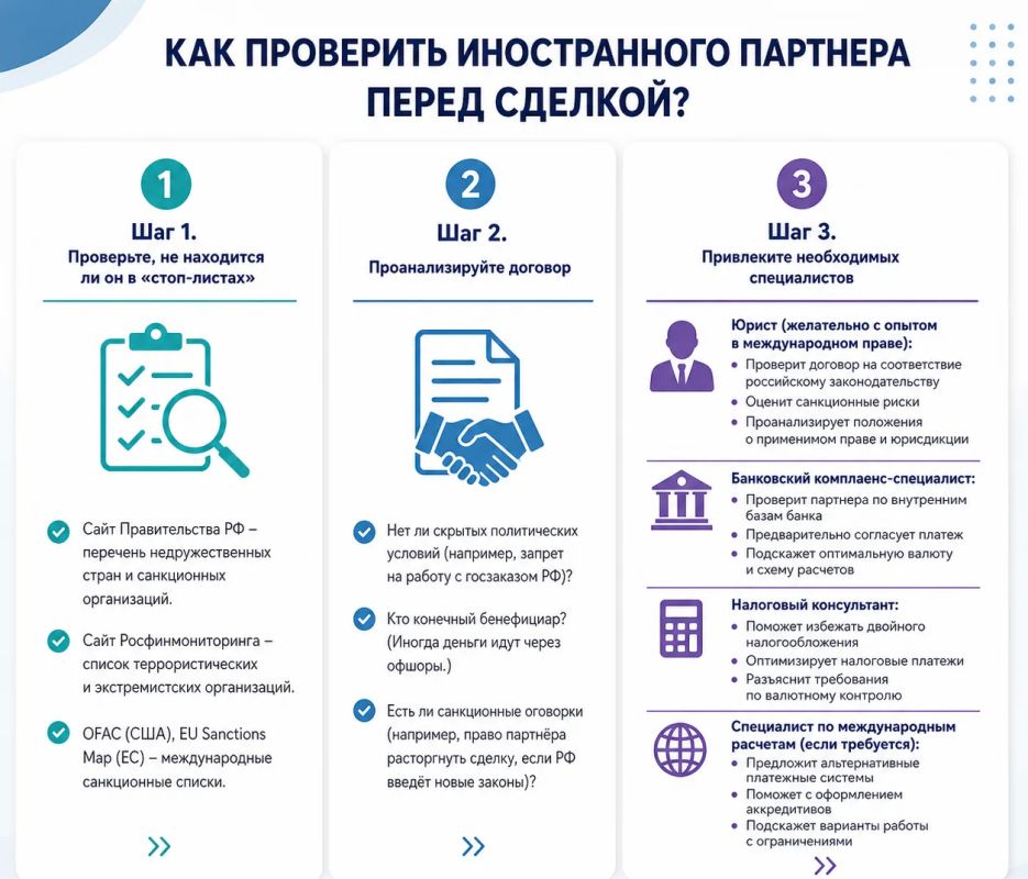 Как бизнесу безопасно работать с иностранными партнёрами в условиях санкций