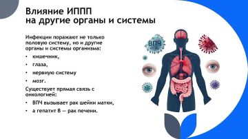 Неделя профилактики инфекций, передающихся половым путем: публикуем важную лекцию!