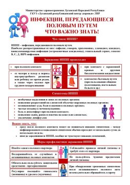 ������ ������������ ����: ������ ���������� �� �����-����������������� ������������ ��������