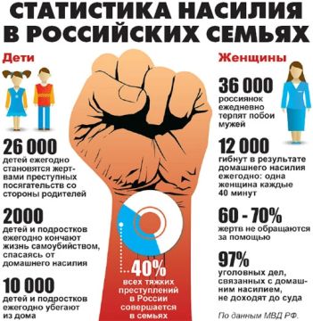 По данным Министерства внутренних дел РФ, проблема домашнего насилия остается одной из самых тревожных в нашем обществе