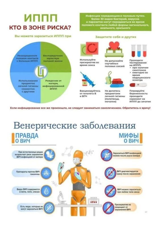 ИППП кто в зоне риска?